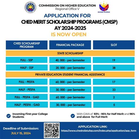 ched merit scholarship result 2024|Results 2024 .